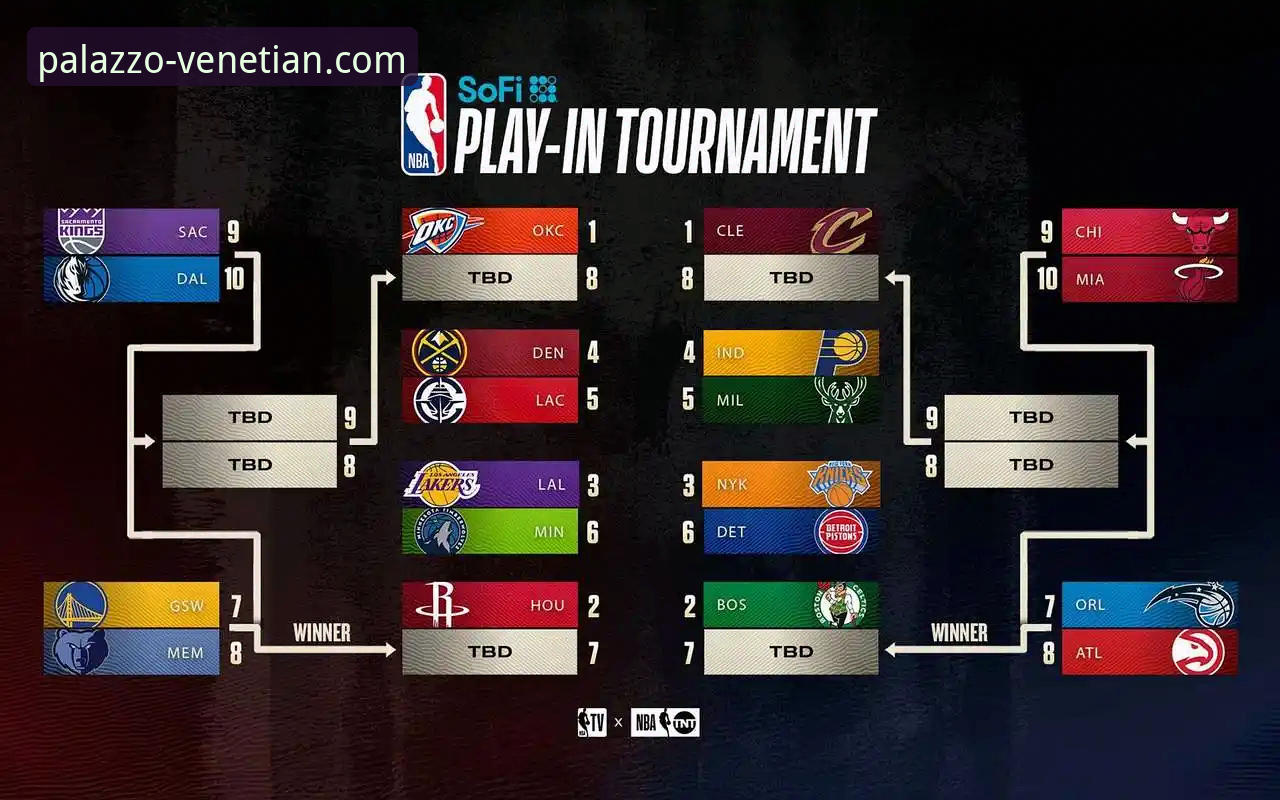 威尼斯人官网怎么玩 NBA反摆烂新规如何重塑联盟未来?前瞻视角下的规则博弈